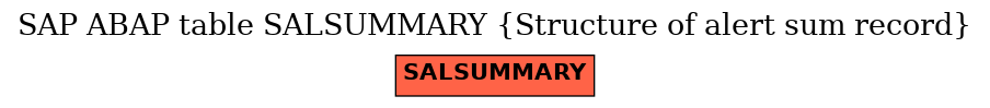 E-R Diagram for table SALSUMMARY (Structure of alert sum record)