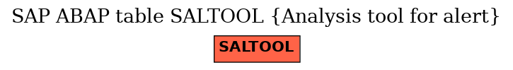 E-R Diagram for table SALTOOL (Analysis tool for alert)