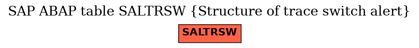 E-R Diagram for table SALTRSW (Structure of trace switch alert)