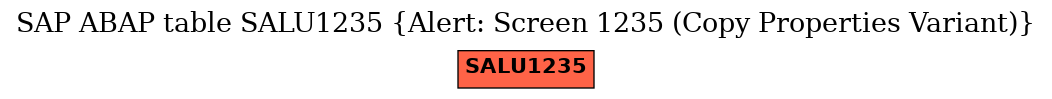 E-R Diagram for table SALU1235 (Alert: Screen 1235 (Copy Properties Variant))