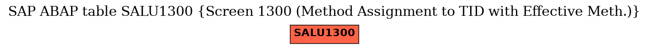 E-R Diagram for table SALU1300 (Screen 1300 (Method Assignment to TID with Effective Meth.))