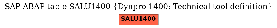 E-R Diagram for table SALU1400 (Dynpro 1400: Technical tool definition)