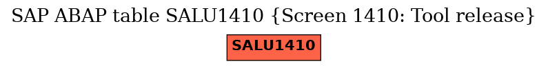 E-R Diagram for table SALU1410 (Screen 1410: Tool release)