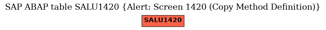 E-R Diagram for table SALU1420 (Alert: Screen 1420 (Copy Method Definition))