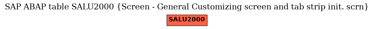 E-R Diagram for table SALU2000 (Screen - General Customizing screen and tab strip init. scrn)