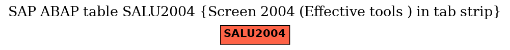 E-R Diagram for table SALU2004 (Screen 2004 (Effective tools ) in tab strip)