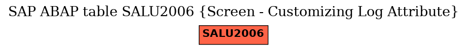 E-R Diagram for table SALU2006 (Screen - Customizing Log Attribute)