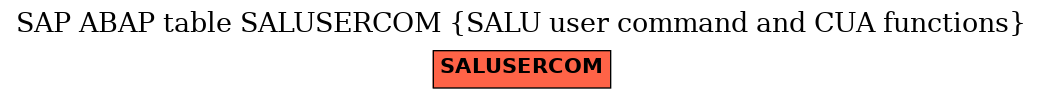 E-R Diagram for table SALUSERCOM (SALU user command and CUA functions)