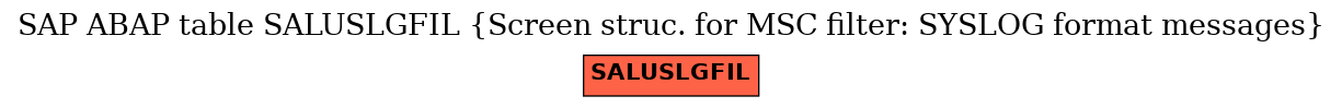 E-R Diagram for table SALUSLGFIL (Screen struc. for MSC filter: SYSLOG format messages)