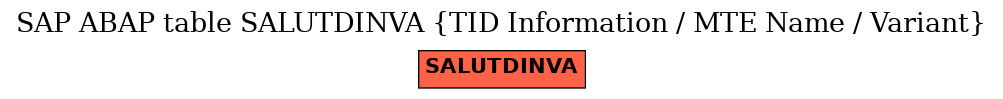 E-R Diagram for table SALUTDINVA (TID Information / MTE Name / Variant)