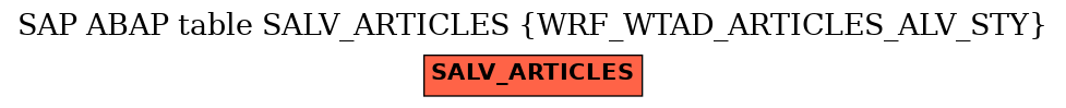 E-R Diagram for table SALV_ARTICLES (WRF_WTAD_ARTICLES_ALV_STY)