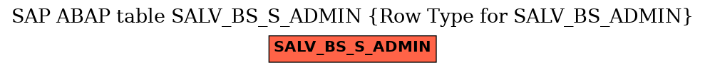 E-R Diagram for table SALV_BS_S_ADMIN (Row Type for SALV_BS_ADMIN)