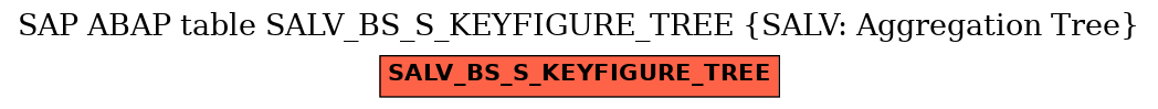 E-R Diagram for table SALV_BS_S_KEYFIGURE_TREE (SALV: Aggregation Tree)