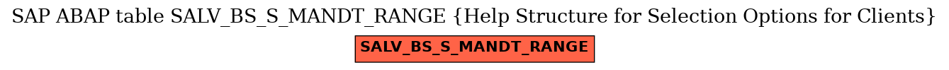 E-R Diagram for table SALV_BS_S_MANDT_RANGE (Help Structure for Selection Options for Clients)