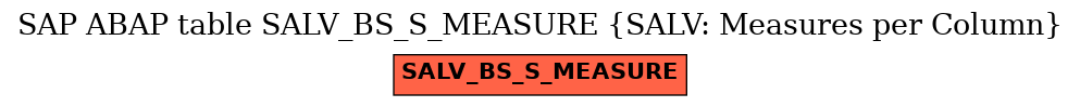 E-R Diagram for table SALV_BS_S_MEASURE (SALV: Measures per Column)