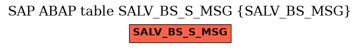 E-R Diagram for table SALV_BS_S_MSG (SALV_BS_MSG)