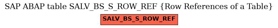 E-R Diagram for table SALV_BS_S_ROW_REF (Row References of a Table)