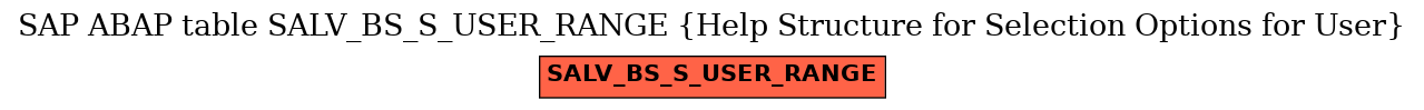 E-R Diagram for table SALV_BS_S_USER_RANGE (Help Structure for Selection Options for User)