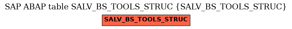 E-R Diagram for table SALV_BS_TOOLS_STRUC (SALV_BS_TOOLS_STRUC)