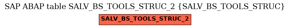 E-R Diagram for table SALV_BS_TOOLS_STRUC_2 (SALV_BS_TOOLS_STRUC)