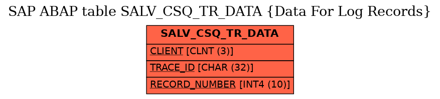 E-R Diagram for table SALV_CSQ_TR_DATA (Data For Log Records)