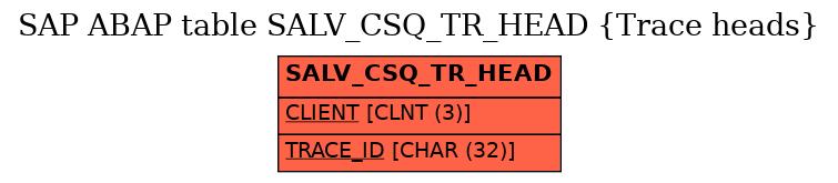 E-R Diagram for table SALV_CSQ_TR_HEAD (Trace heads)