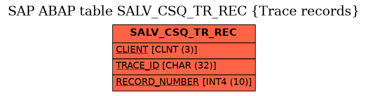 E-R Diagram for table SALV_CSQ_TR_REC (Trace records)