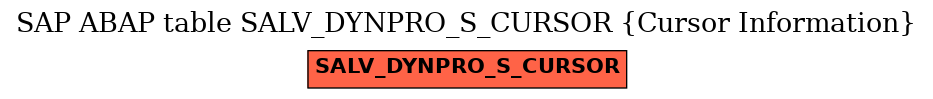 E-R Diagram for table SALV_DYNPRO_S_CURSOR (Cursor Information)