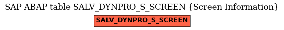 E-R Diagram for table SALV_DYNPRO_S_SCREEN (Screen Information)