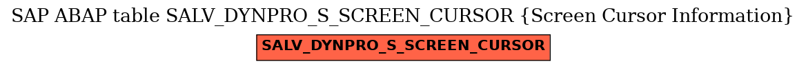 E-R Diagram for table SALV_DYNPRO_S_SCREEN_CURSOR (Screen Cursor Information)
