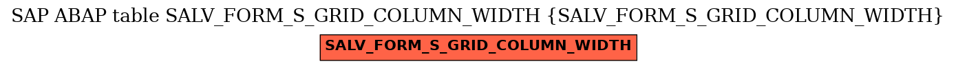 E-R Diagram for table SALV_FORM_S_GRID_COLUMN_WIDTH (SALV_FORM_S_GRID_COLUMN_WIDTH)