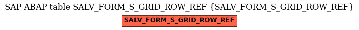 E-R Diagram for table SALV_FORM_S_GRID_ROW_REF (SALV_FORM_S_GRID_ROW_REF)