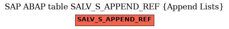 E-R Diagram for table SALV_S_APPEND_REF (Append Lists)
