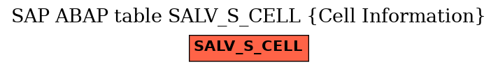 E-R Diagram for table SALV_S_CELL (Cell Information)