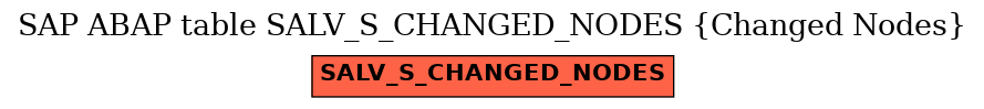 E-R Diagram for table SALV_S_CHANGED_NODES (Changed Nodes)