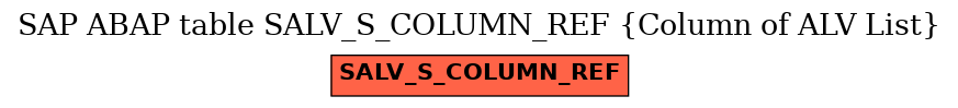 E-R Diagram for table SALV_S_COLUMN_REF (Column of ALV List)