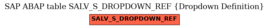 E-R Diagram for table SALV_S_DROPDOWN_REF (Dropdown Definition)