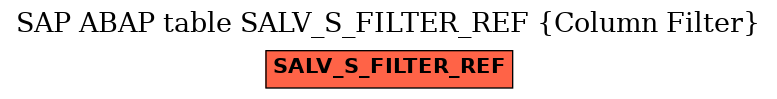 E-R Diagram for table SALV_S_FILTER_REF (Column Filter)