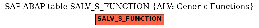 E-R Diagram for table SALV_S_FUNCTION (ALV: Generic Functions)