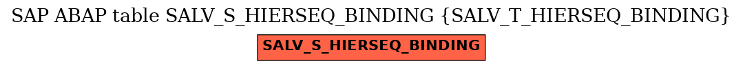 E-R Diagram for table SALV_S_HIERSEQ_BINDING (SALV_T_HIERSEQ_BINDING)