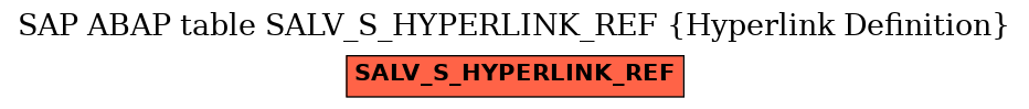 E-R Diagram for table SALV_S_HYPERLINK_REF (Hyperlink Definition)