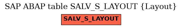 E-R Diagram for table SALV_S_LAYOUT (Layout)