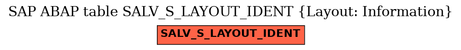 E-R Diagram for table SALV_S_LAYOUT_IDENT (Layout: Information)