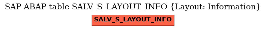 E-R Diagram for table SALV_S_LAYOUT_INFO (Layout: Information)