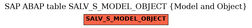 E-R Diagram for table SALV_S_MODEL_OBJECT (Model and Object)