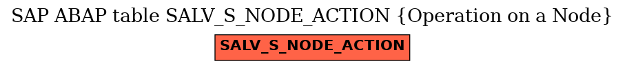 E-R Diagram for table SALV_S_NODE_ACTION (Operation on a Node)