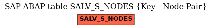 E-R Diagram for table SALV_S_NODES (Key - Node Pair)