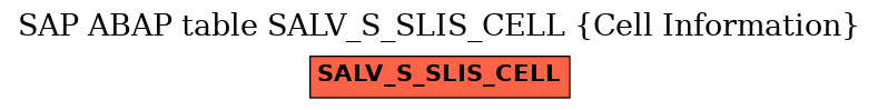 E-R Diagram for table SALV_S_SLIS_CELL (Cell Information)