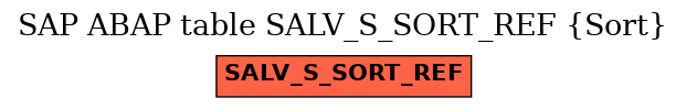 E-R Diagram for table SALV_S_SORT_REF (Sort)