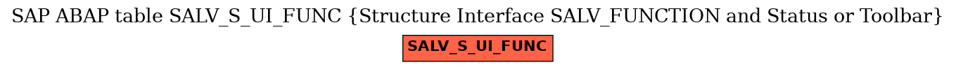 E-R Diagram for table SALV_S_UI_FUNC (Structure Interface SALV_FUNCTION and Status or Toolbar)